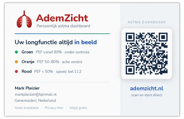 ademzicht kaartje